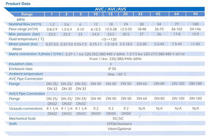 Centrifugal In-line Pumps