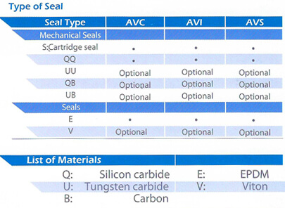 Centrifugal In-line Pumps