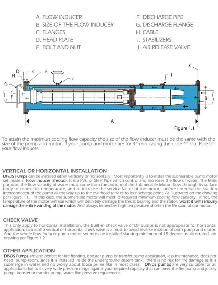Submersible Pump Booster Assembly
