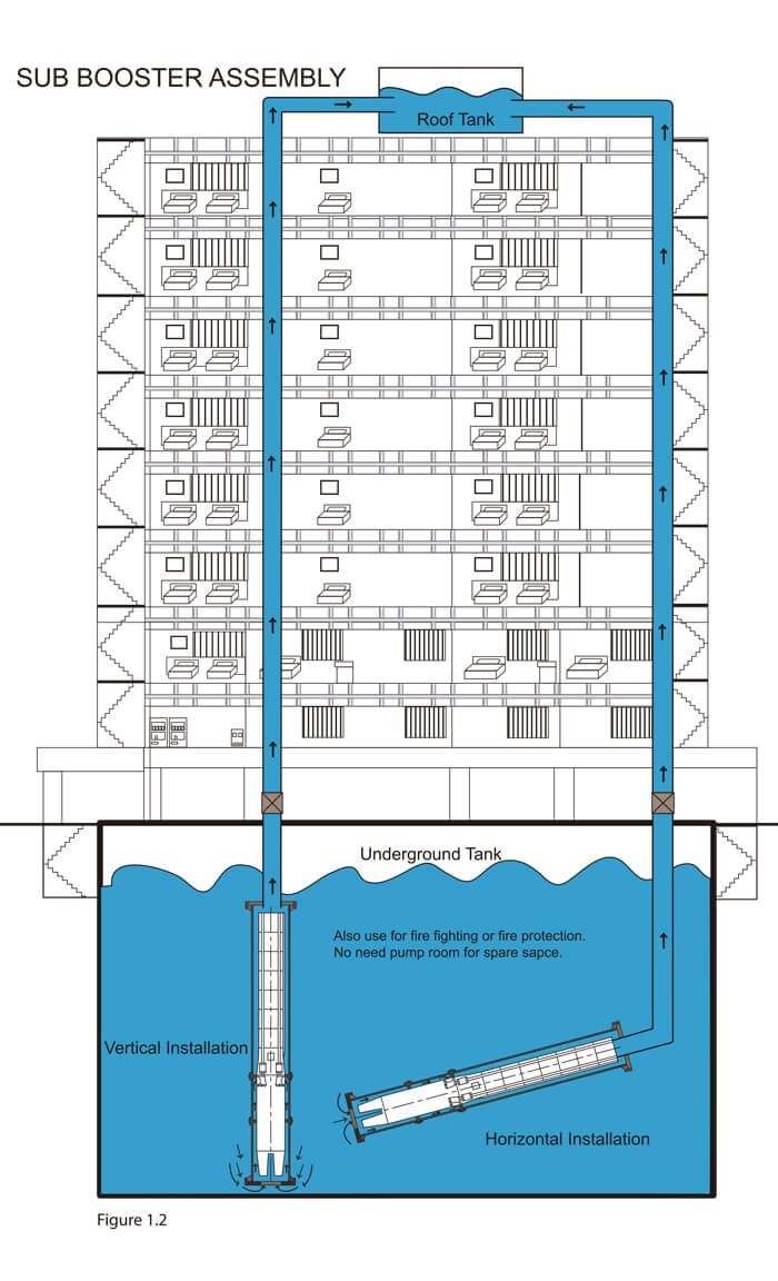 Submersible Pump Booster Assembly