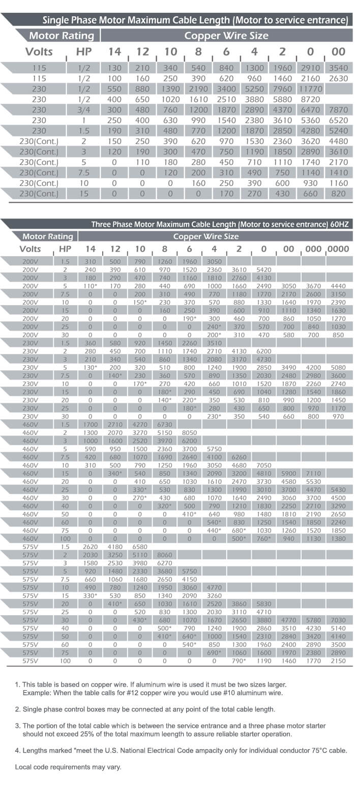 Submersible Pump Cable Selection