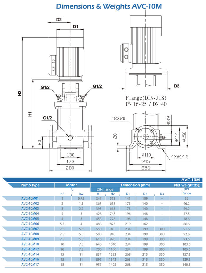 AVC-10M Dimensions and Weight