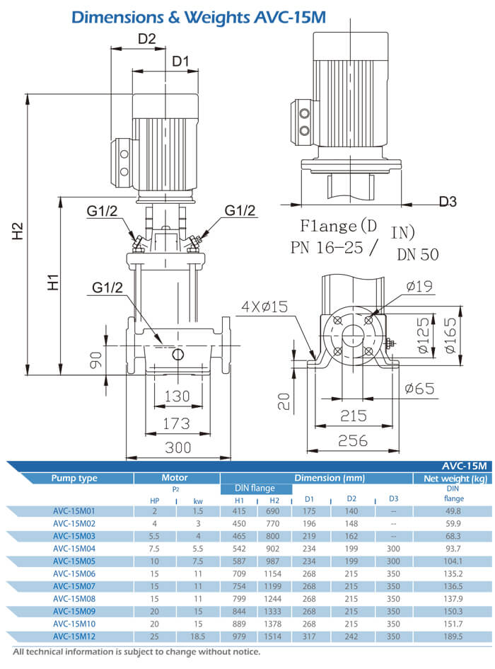 AVC-15M Dimensions and Weight