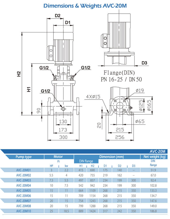AVC-20M Dimensions and Weight