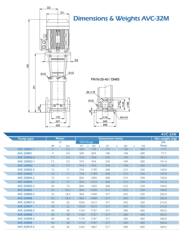 AVC-32M Dimensions and Weight