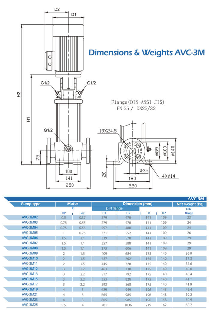 AVC-3M Dimensions and Weight