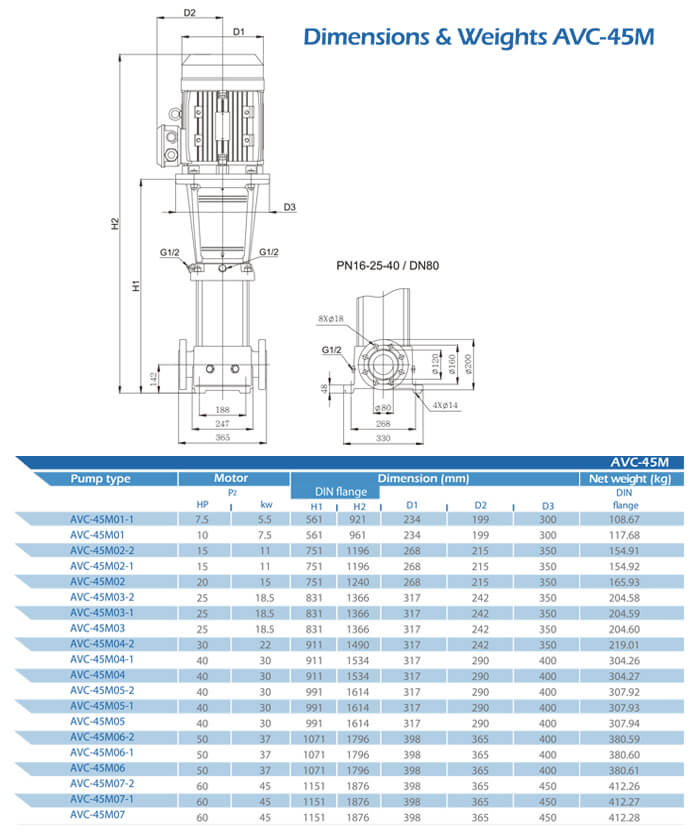 AVC-45M Dimensions and Weight