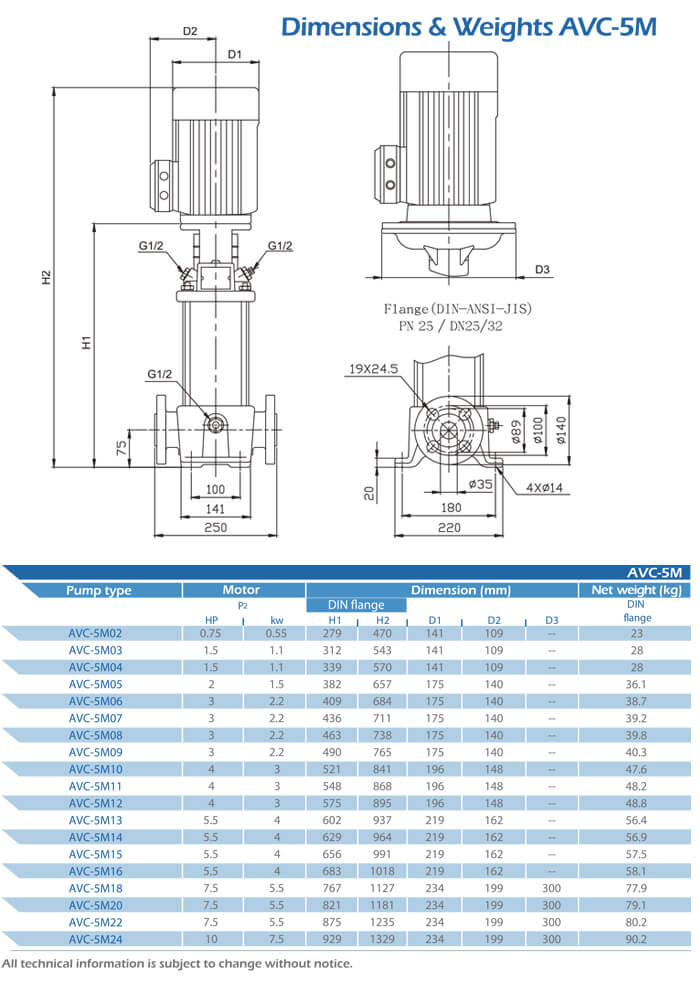 AVC-5M Dimensions and Weight