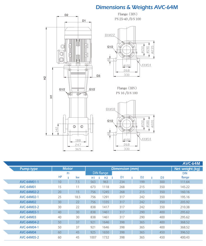 AVC-64M Dimensions and Weight
