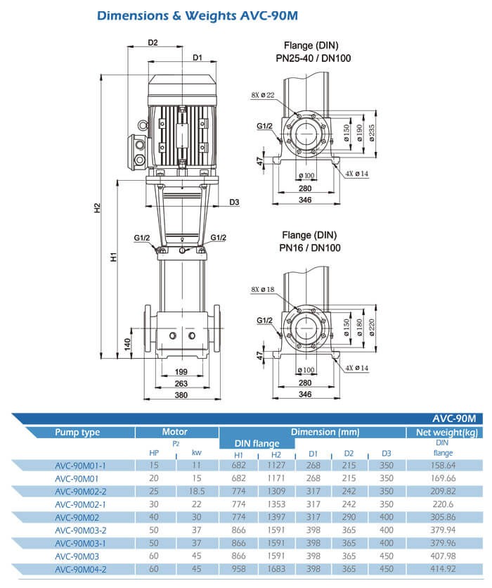 AVC-90M Dimensions and Weight