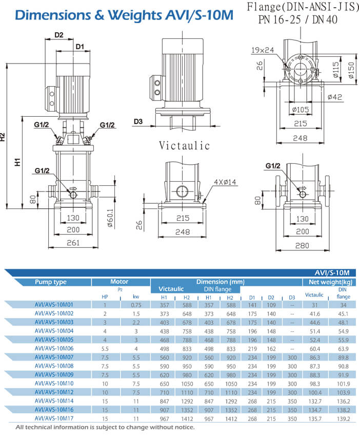 AVI/S-10M Dimensions and Weight