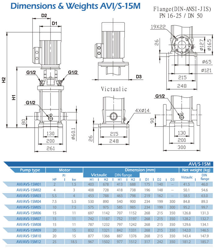 AVI/S-15M Dimensions and Weight