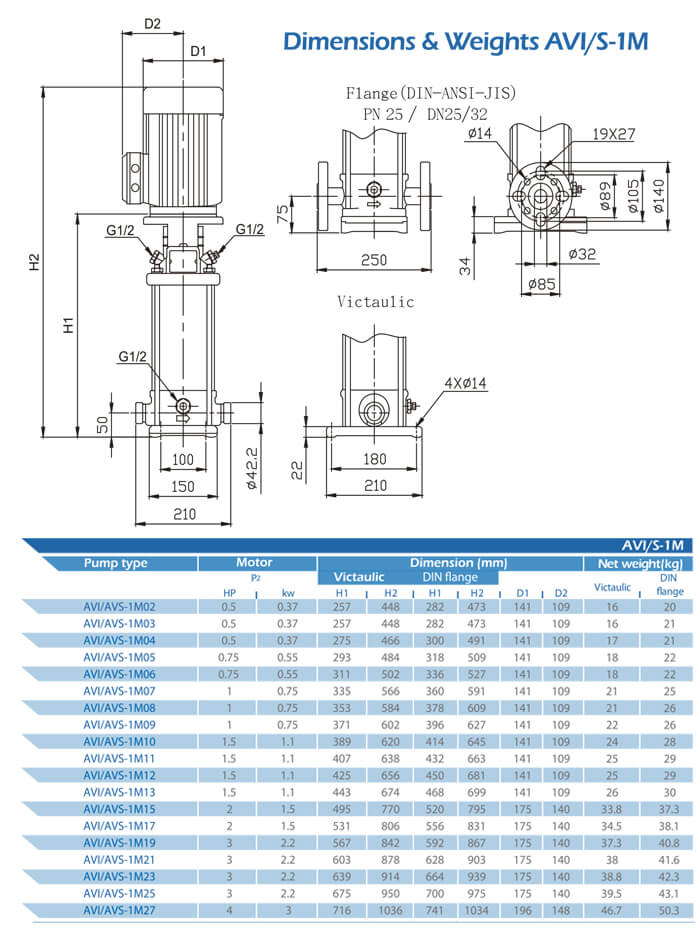 AVI/S-1M Dimensions and Weight