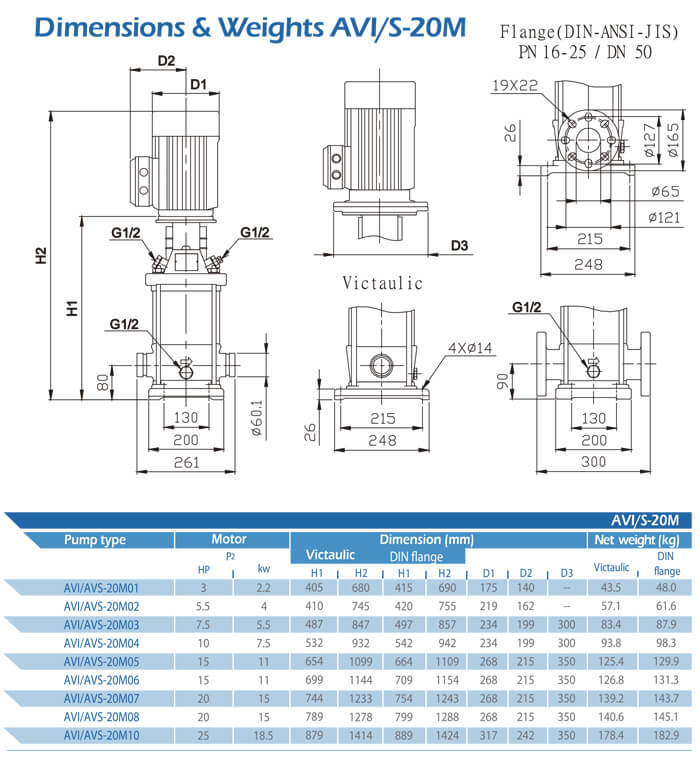 AVI/S-20M Dimensions and Weight