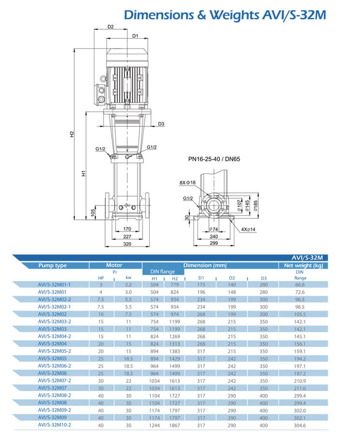 AVI/S-32M Dimensions and Weight