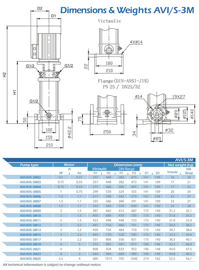 AVI/S-3M Dimensions and Weight