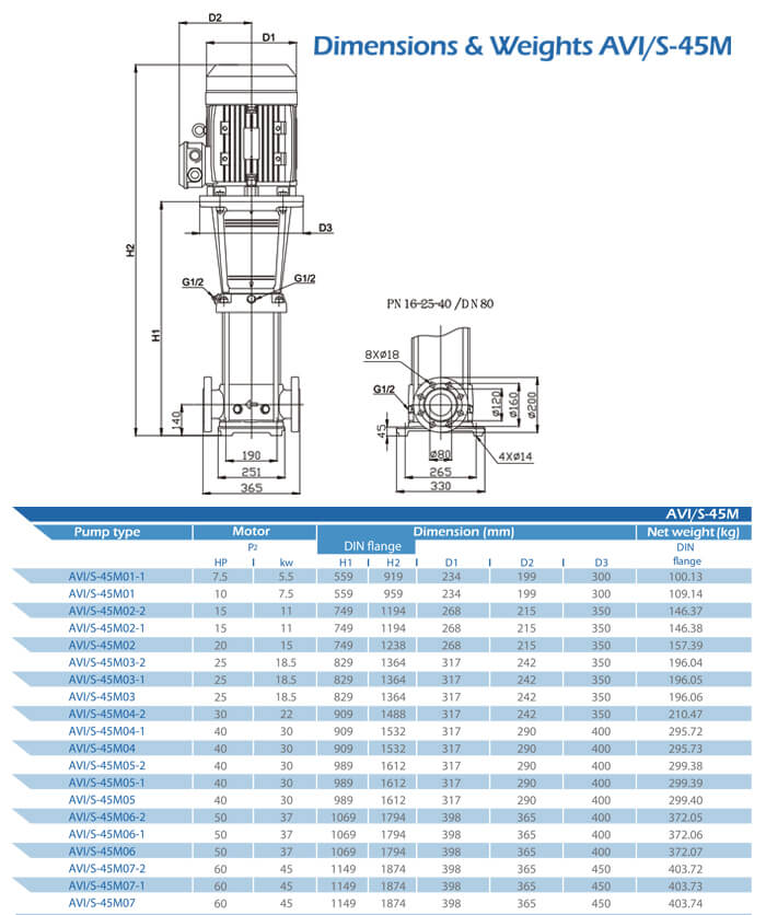 AVI/S-45M Dimensions and Weight