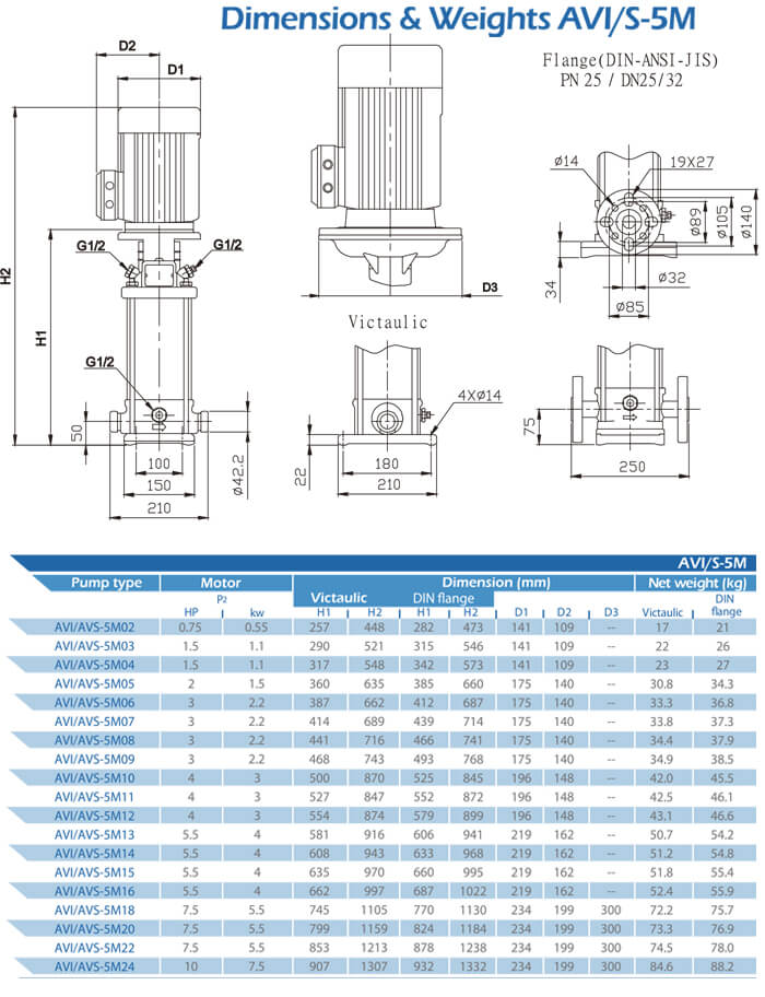 AVI/S-5M Dimensions and Weight
