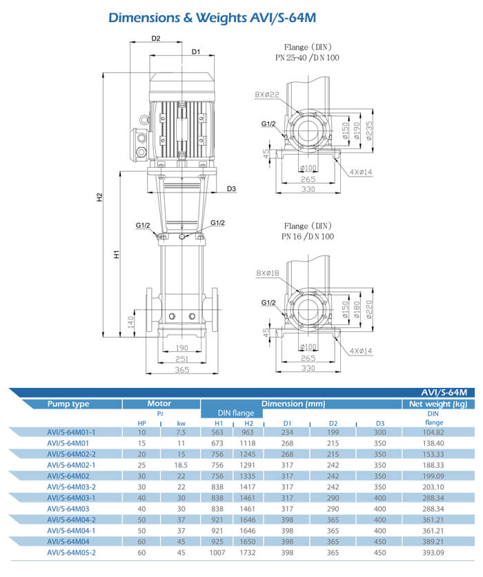 AVI/S-64M Dimensions and Weight