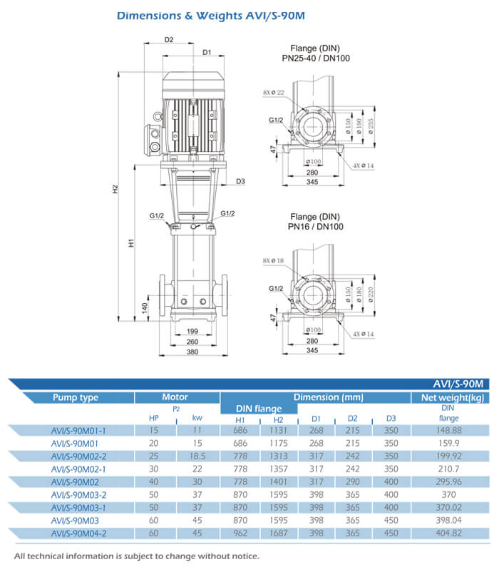 AVI/S-90M Dimensions and Weight