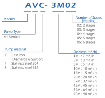 Centrifugal In-line Pumps