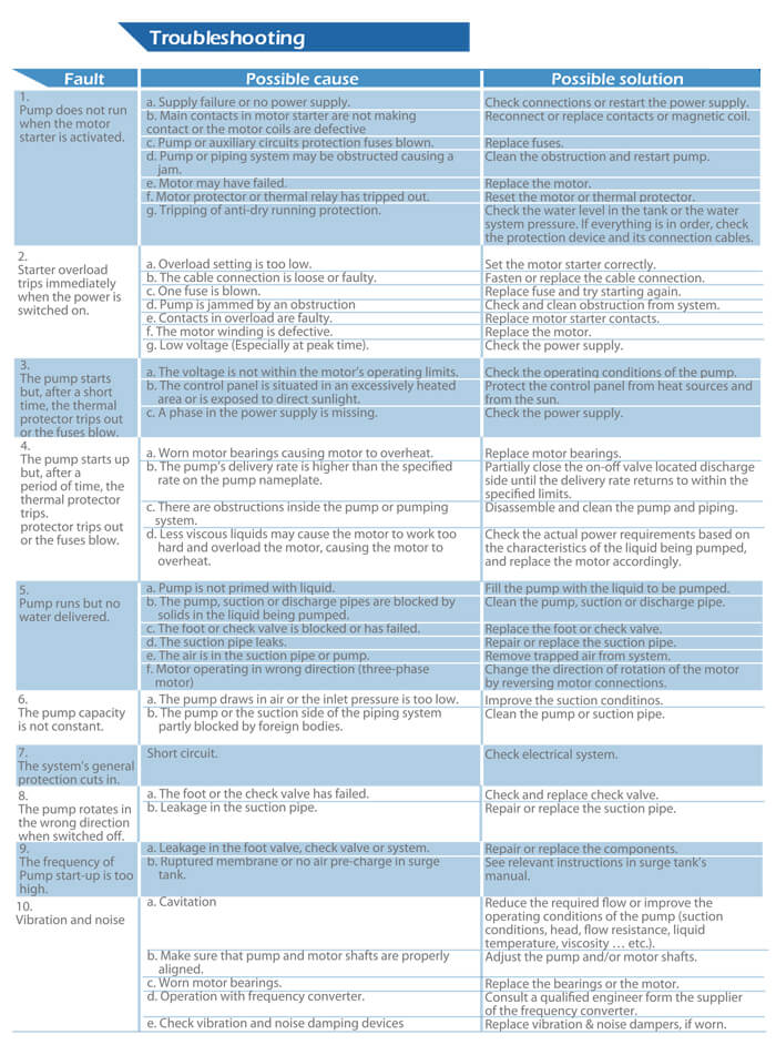 A Series Vertical Multistate Centrifugal In-line Pumps
