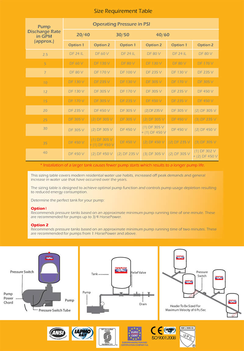 Pressure Tank - Fixed Membrane