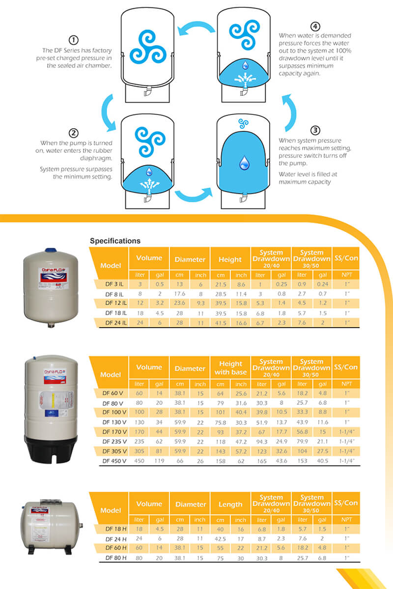 Pressure Tank - Fixed Membrane