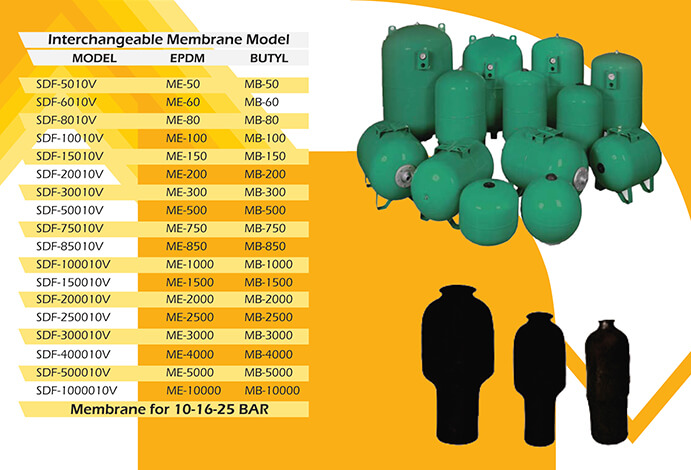 Pressure Tank - Interchangeable Membrane