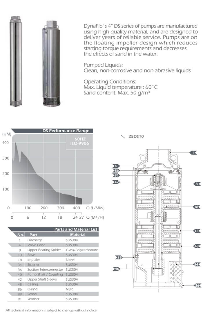 DS Series Submersible Pump